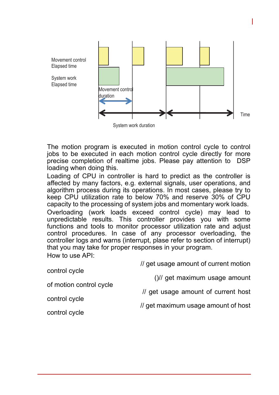 Figure 4-2, Control cycle | ADLINK AMP-208C User Manual | Page 81 / 193