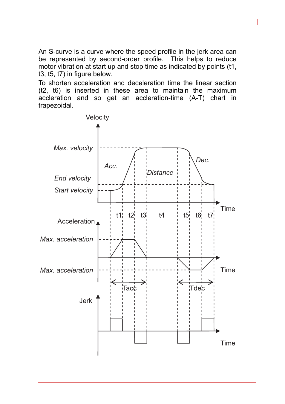 Figure 4-6 | ADLINK AMP-208C User Manual | Page 88 / 193