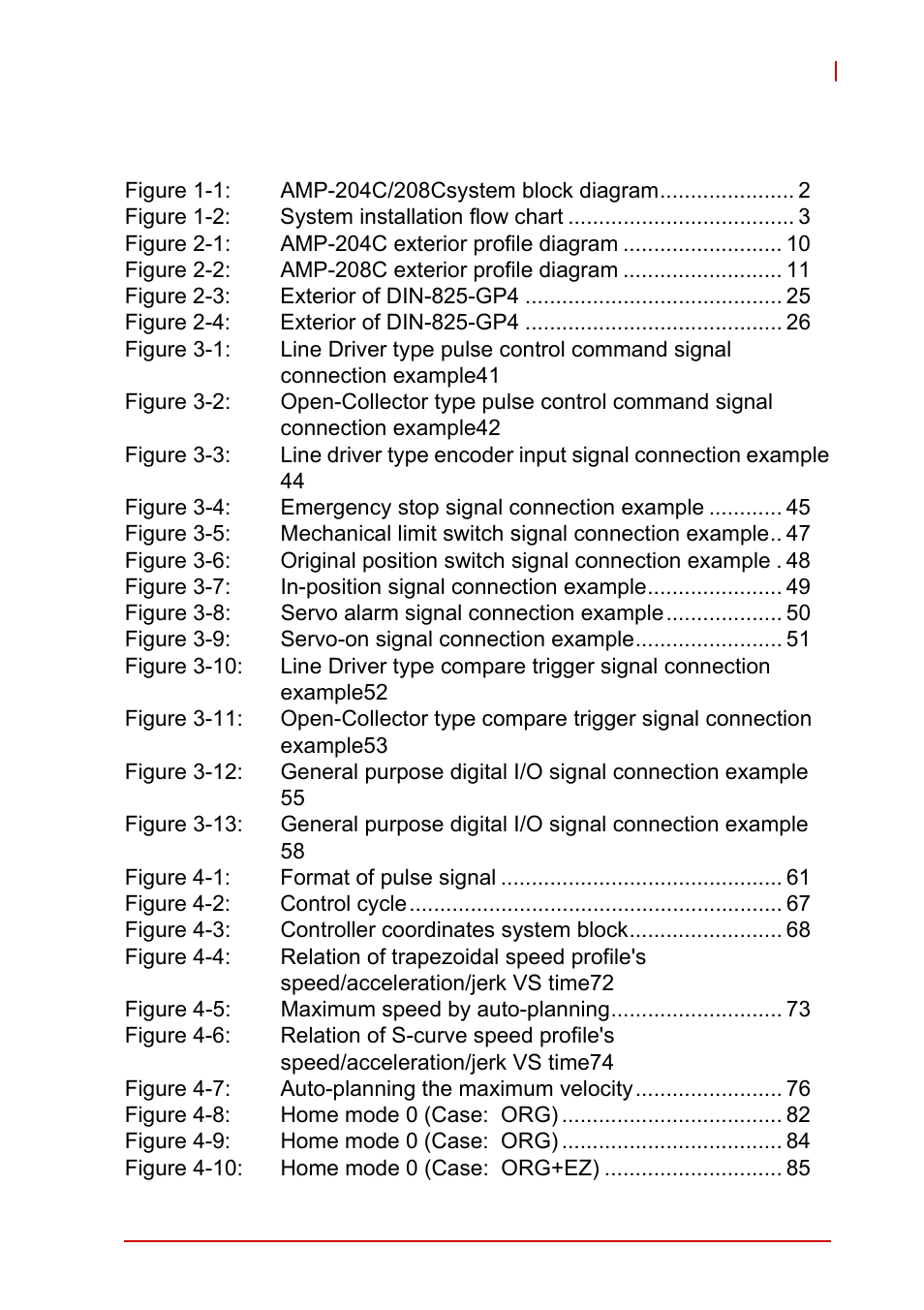 List of figures | ADLINK AMP-208C User Manual | Page 9 / 193