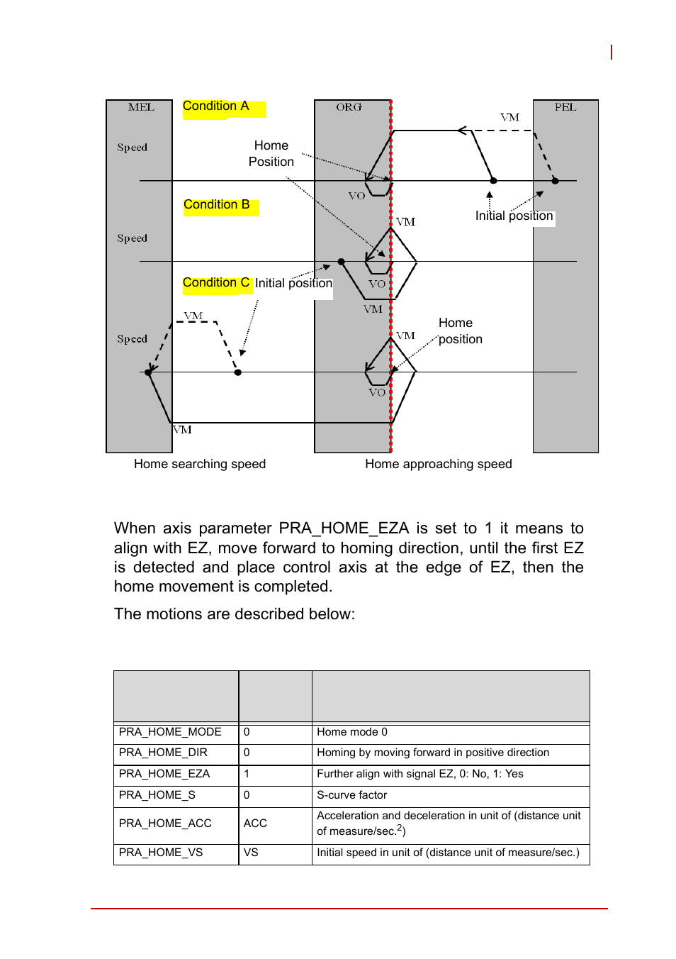 Figure 4-9, Home mode 0 (case: org) | ADLINK AMP-208C User Manual | Page 98 / 193