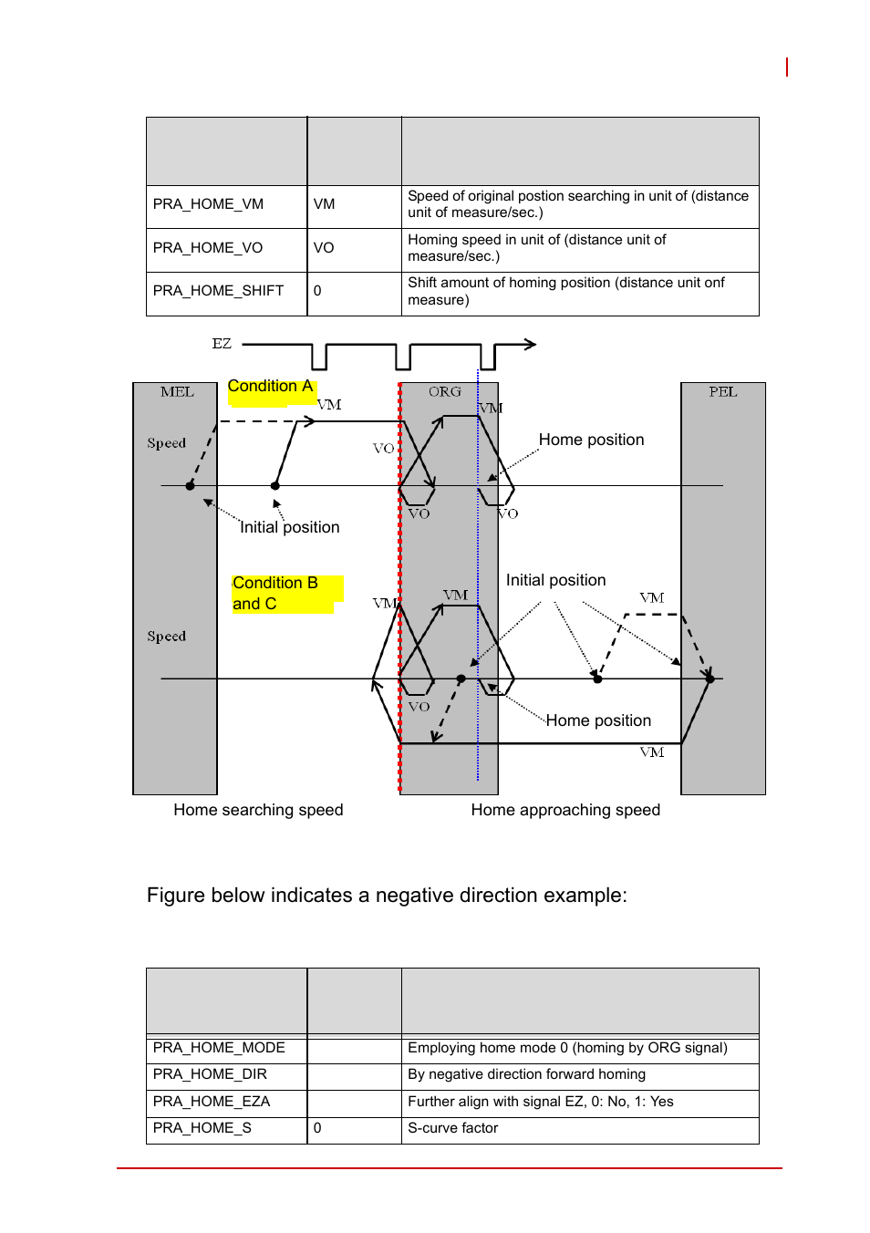 Figure 4-10, Home mode 0 (case: org+ez) | ADLINK AMP-208C User Manual | Page 99 / 193