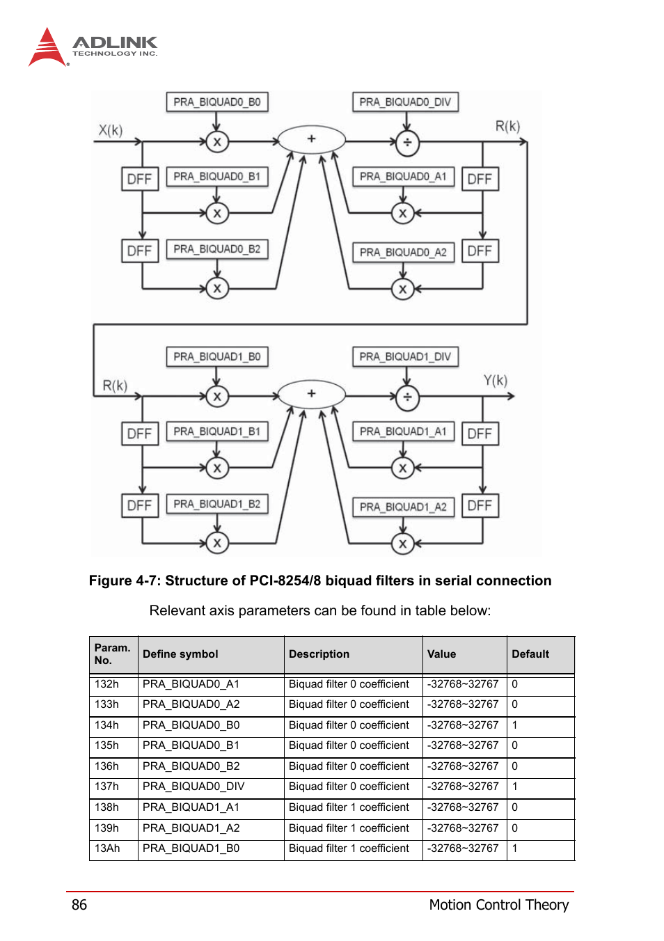 Figure 4-7 | ADLINK PCI-8258 User Manual | Page 100 / 226