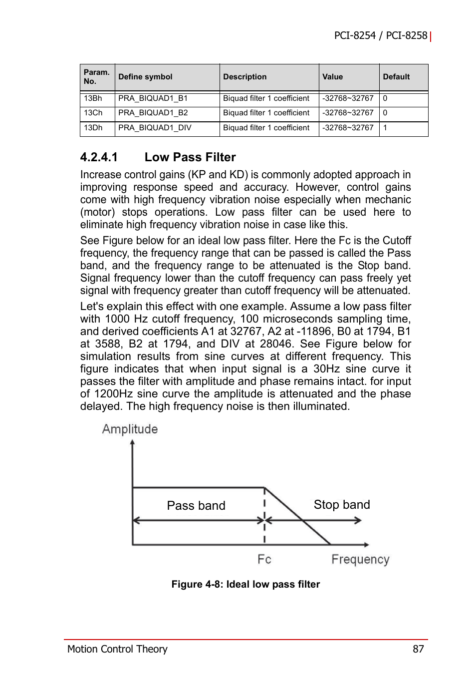 Figure 4-8, Ideal low pass filter, 1 low pass filter | Pass band stop band | ADLINK PCI-8258 User Manual | Page 101 / 226