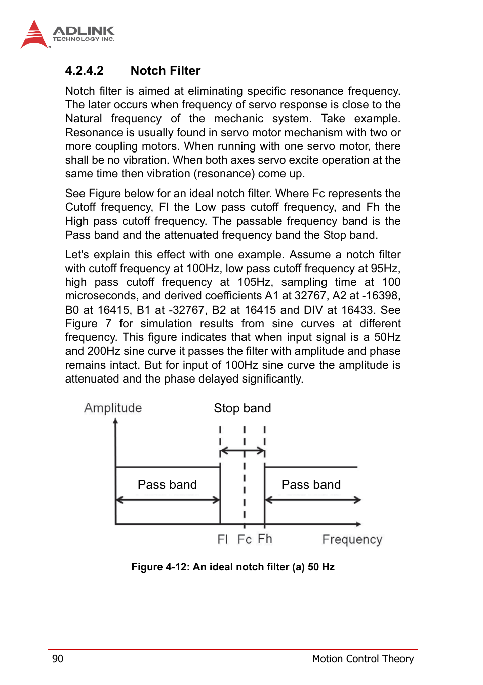 Figure 4-12, An ideal notch filter (a) 50 hz | ADLINK PCI-8258 User Manual | Page 104 / 226