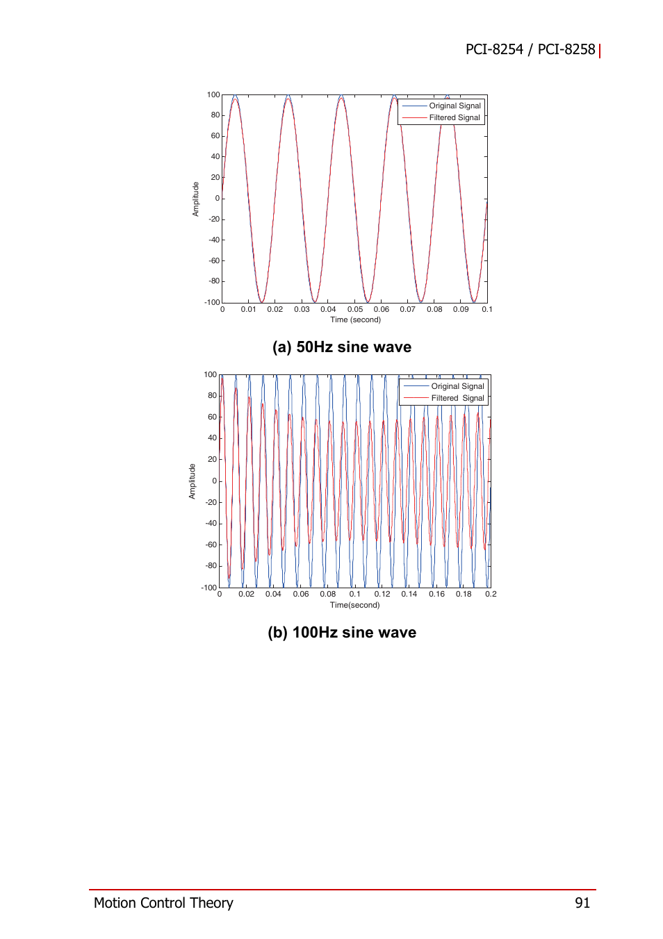 ADLINK PCI-8258 User Manual | Page 105 / 226