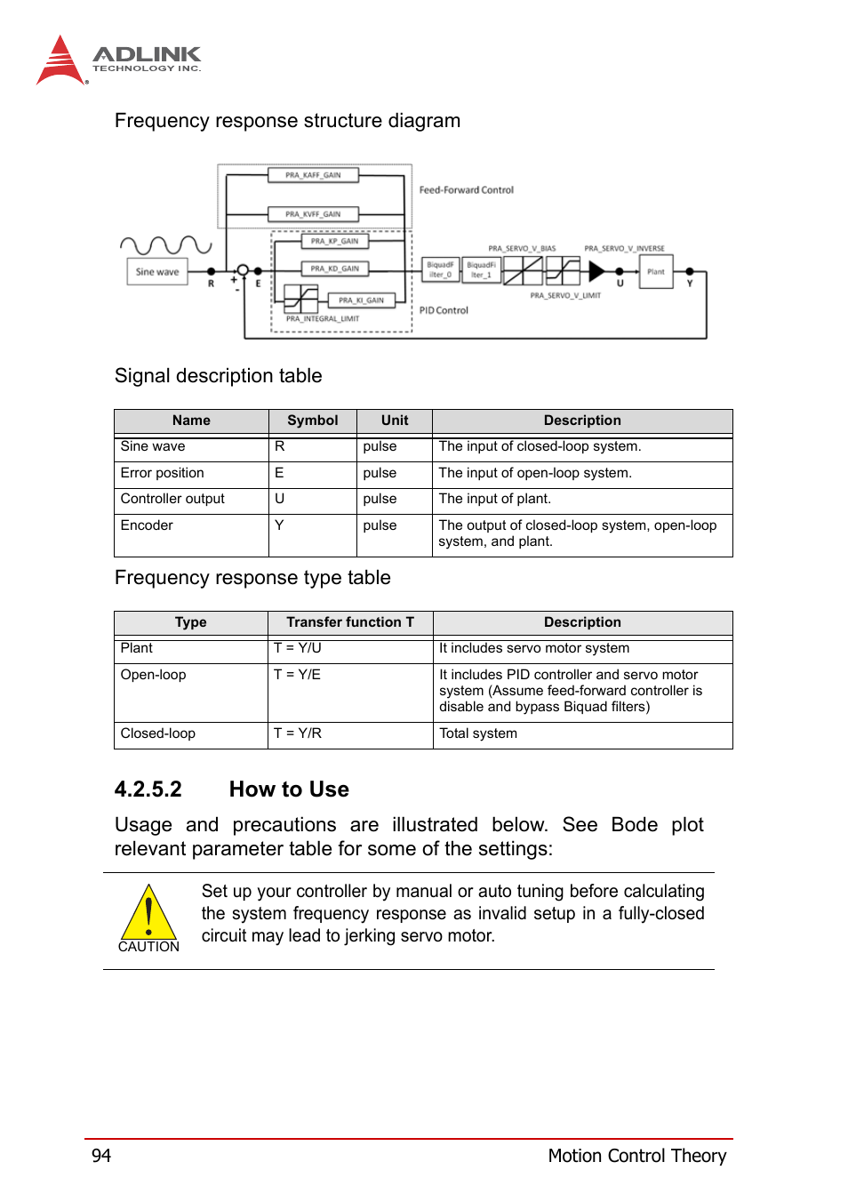 2 how to use, 94 motion control theory | ADLINK PCI-8258 User Manual | Page 108 / 226