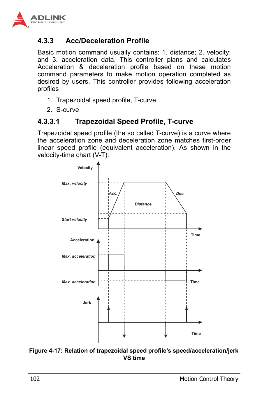 3 acc/deceleration profile, Acc/deceleration profile, Figure 4-17 | 1 trapezoidal speed profile, t-curve | ADLINK PCI-8258 User Manual | Page 116 / 226
