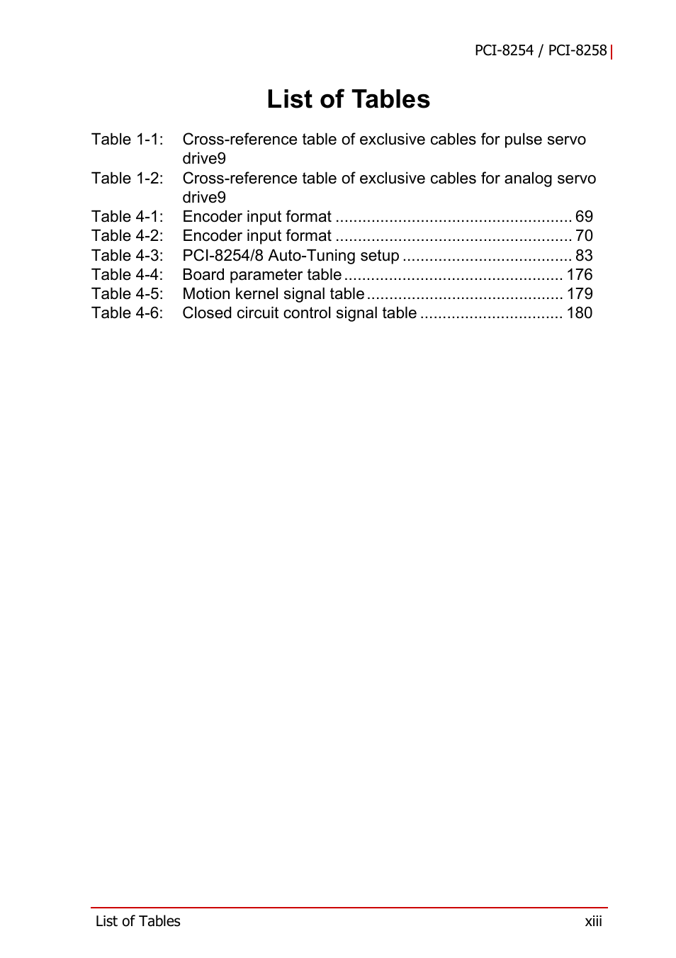 List of tables | ADLINK PCI-8258 User Manual | Page 13 / 226