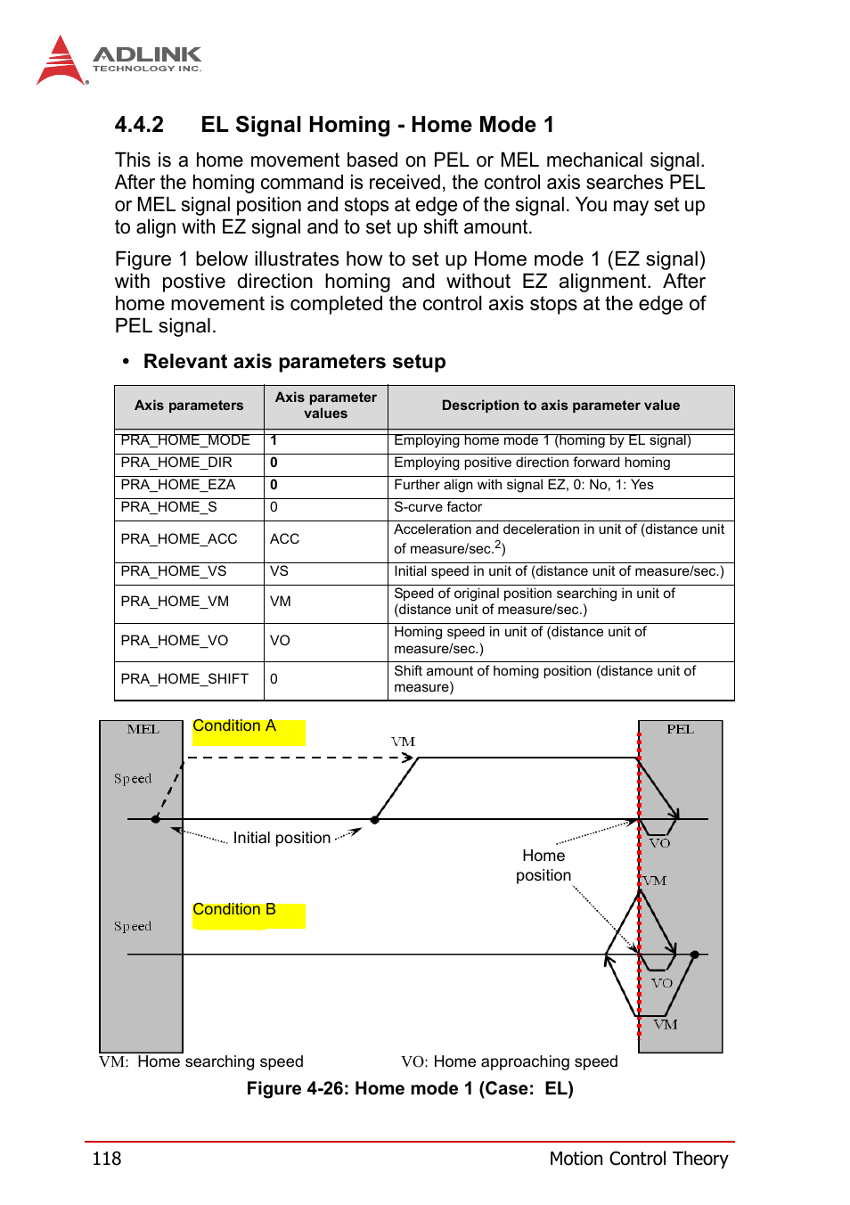 2 el signal homing - home mode 1, El signal homing - home mode 1, Figure 4-26 | Home mode 1 (case: el) | ADLINK PCI-8258 User Manual | Page 132 / 226