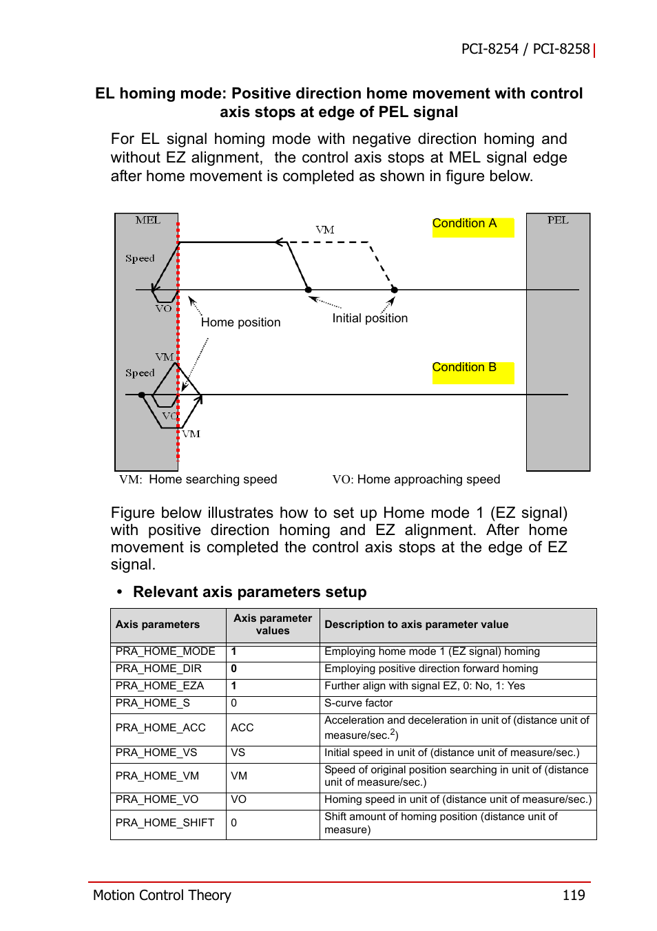 ADLINK PCI-8258 User Manual | Page 133 / 226