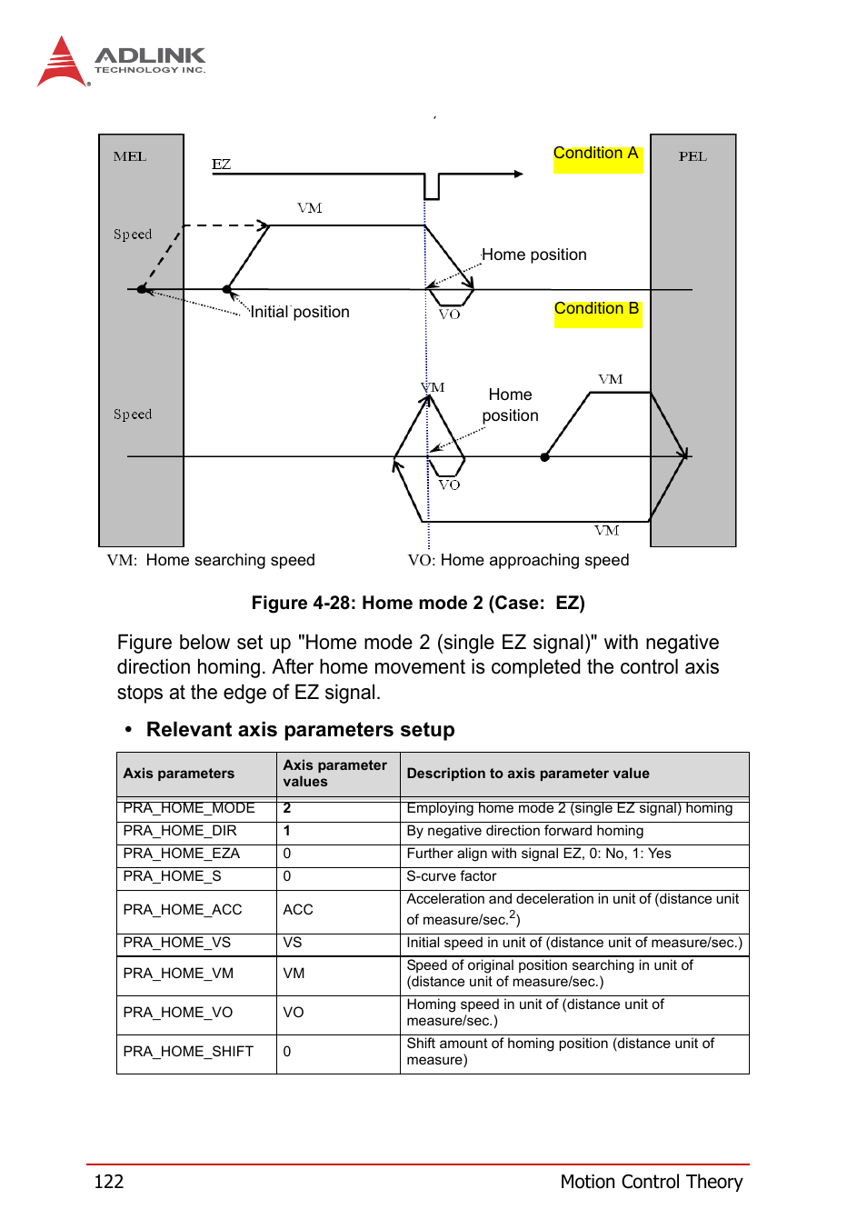 Figure 4-28, Home mode 2 (case: ez) | ADLINK PCI-8258 User Manual | Page 136 / 226