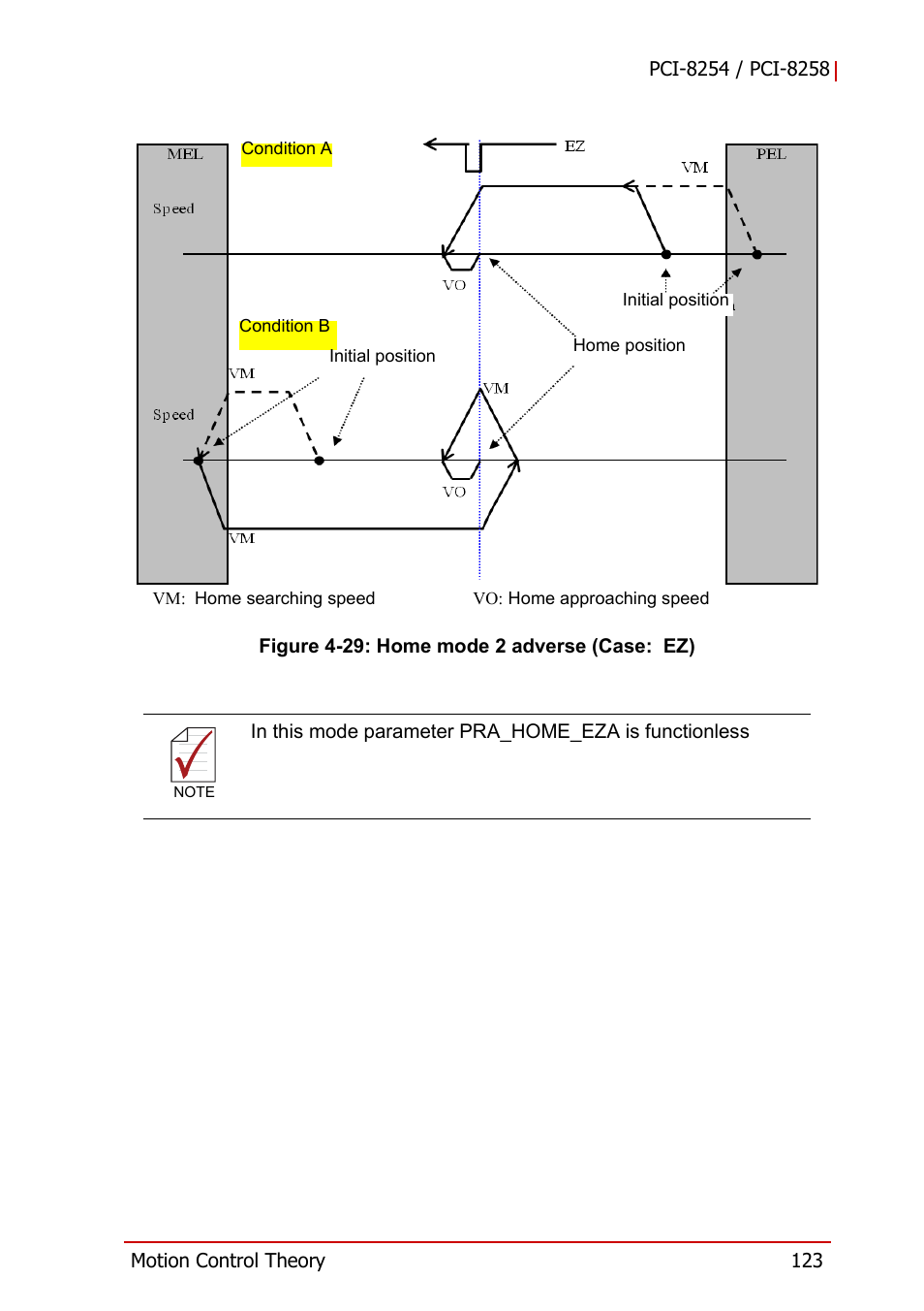 Figure 4-29, Home mode 2 adverse (case: ez) | ADLINK PCI-8258 User Manual | Page 137 / 226