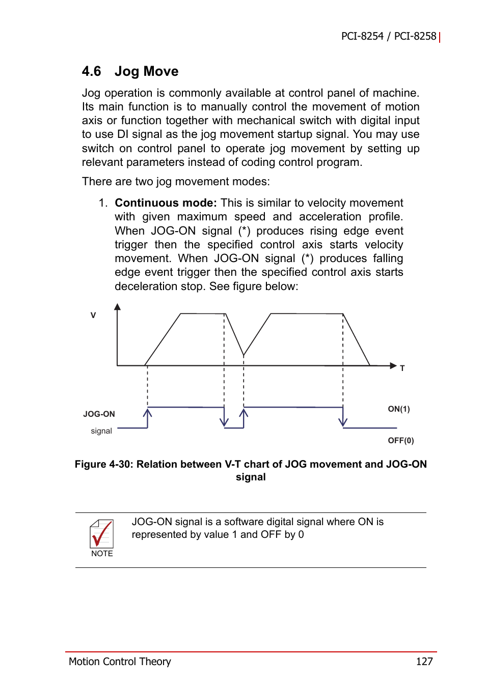 6 jog move, Jog move, Figure 4-30 | ADLINK PCI-8258 User Manual | Page 141 / 226