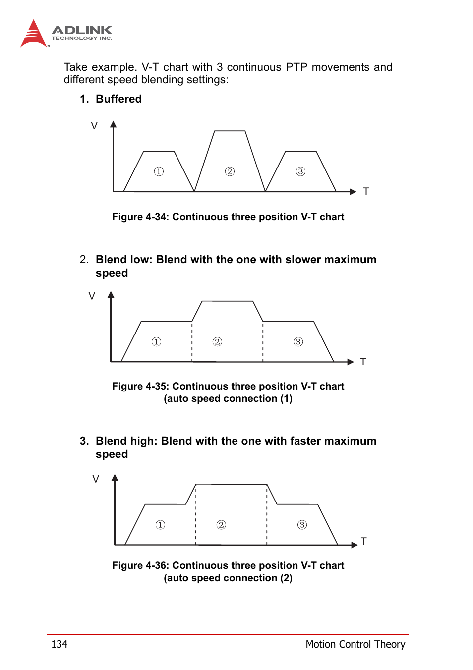 Figure 4-34, Continuous three position v-t chart, Figure 4-35 | Figure 4-36 | ADLINK PCI-8258 User Manual | Page 148 / 226