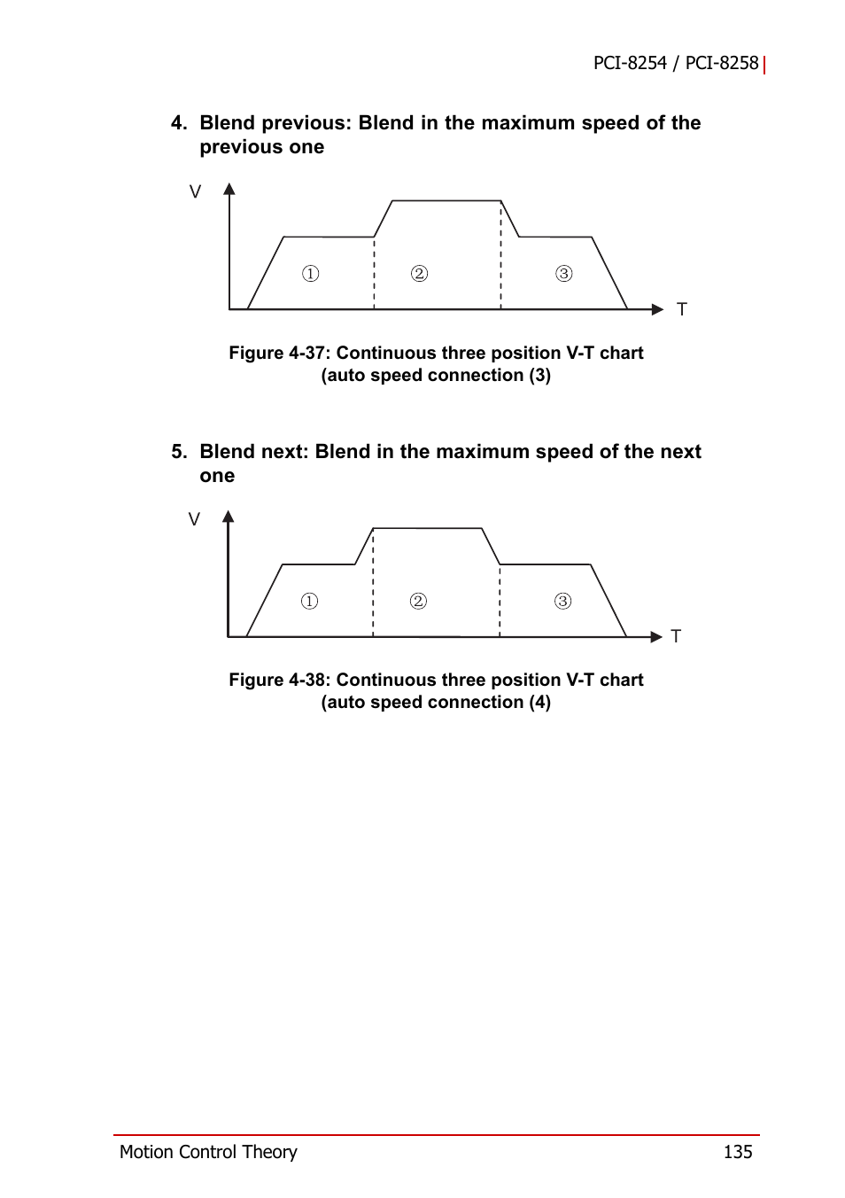 Figure 4-37, Figure 4-38 | ADLINK PCI-8258 User Manual | Page 149 / 226