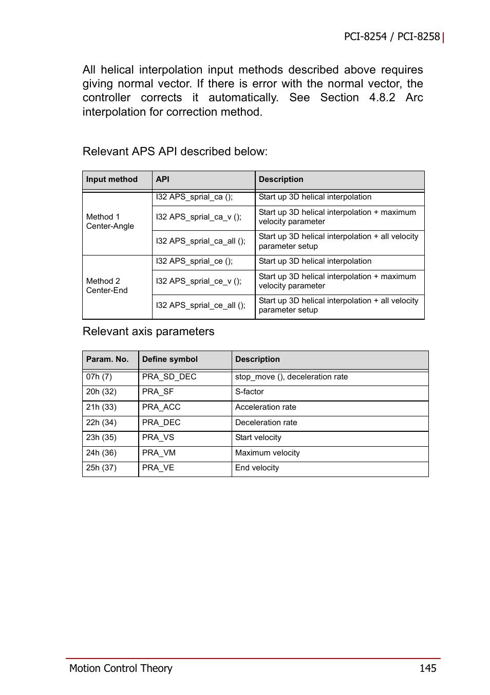 ADLINK PCI-8258 User Manual | Page 159 / 226