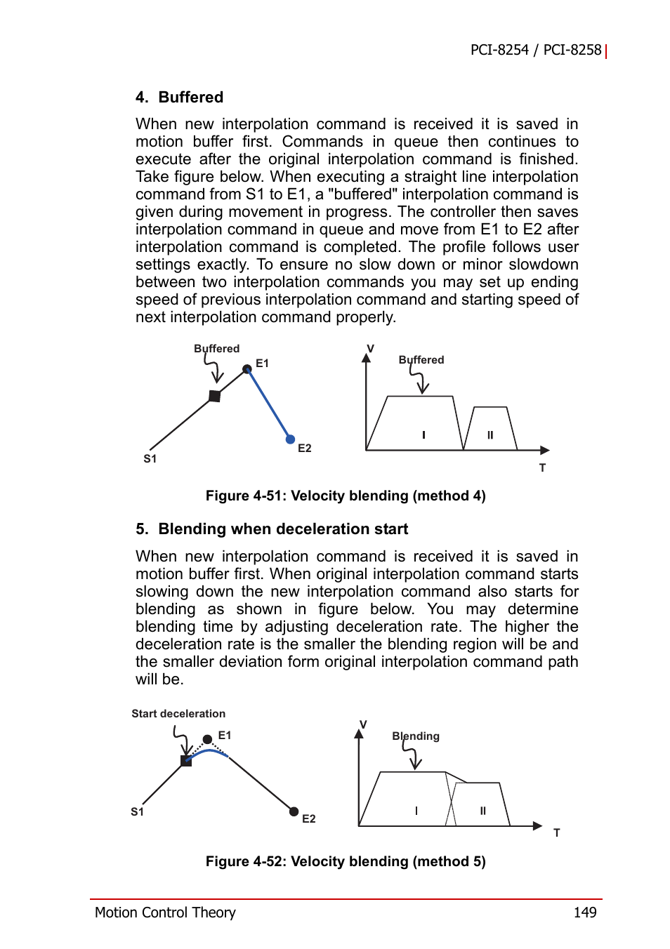 Figure 4-51, Velocity blending (method 4), Figure 4-52 | Velocity blending (method 5) | ADLINK PCI-8258 User Manual | Page 163 / 226