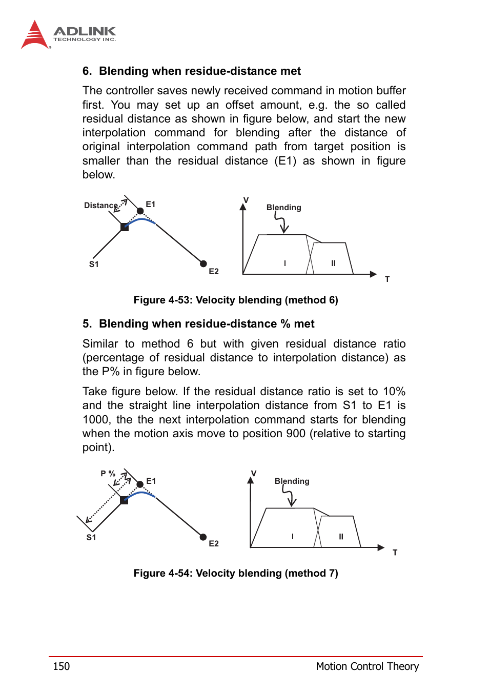 Figure 4-53, Velocity blending (method 6), Figure 4-54 | Velocity blending (method 7) | ADLINK PCI-8258 User Manual | Page 164 / 226