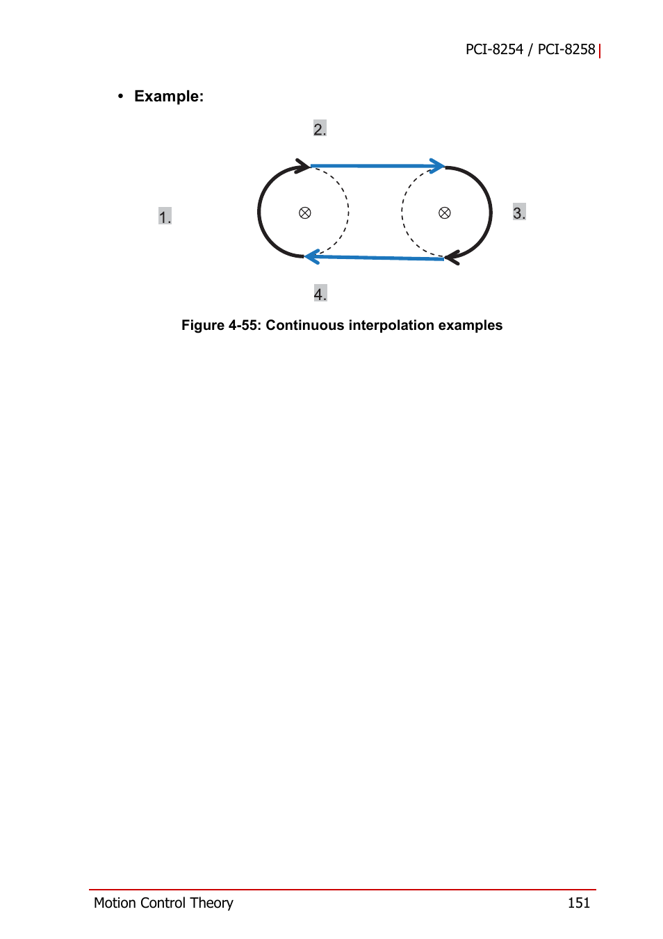 Figure 4-55, Continuous interpolation examples | ADLINK PCI-8258 User Manual | Page 165 / 226