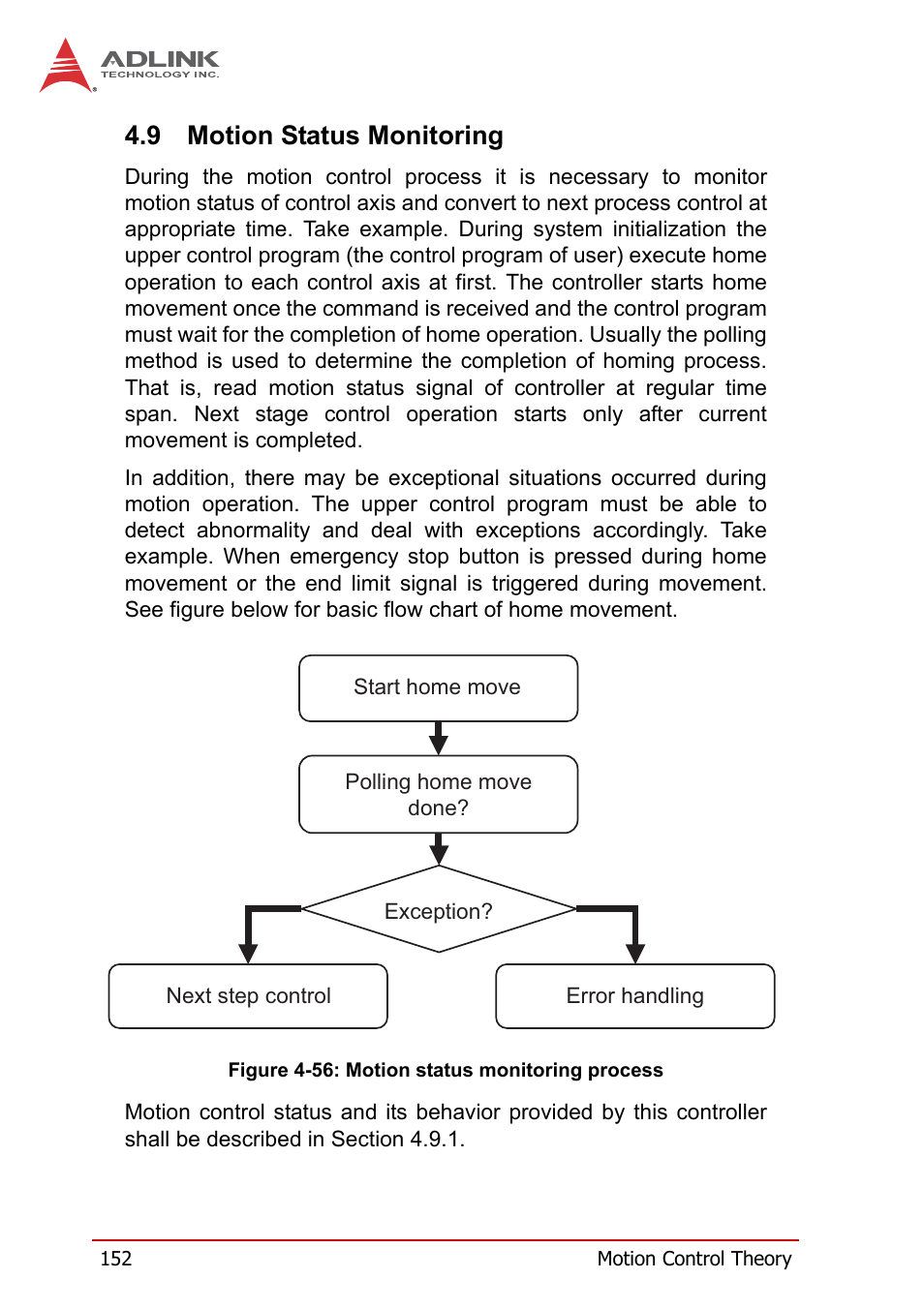 9 motion status monitoring, Motion status monitoring, Figure 4-56 | Motion status monitoring process | ADLINK PCI-8258 User Manual | Page 166 / 226