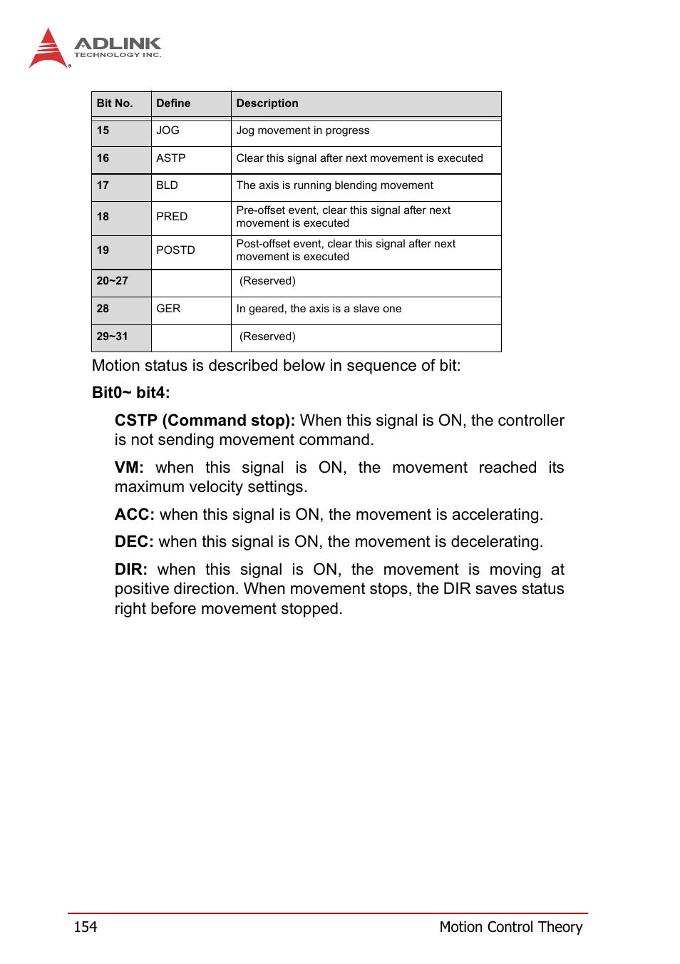 ADLINK PCI-8258 User Manual | Page 168 / 226