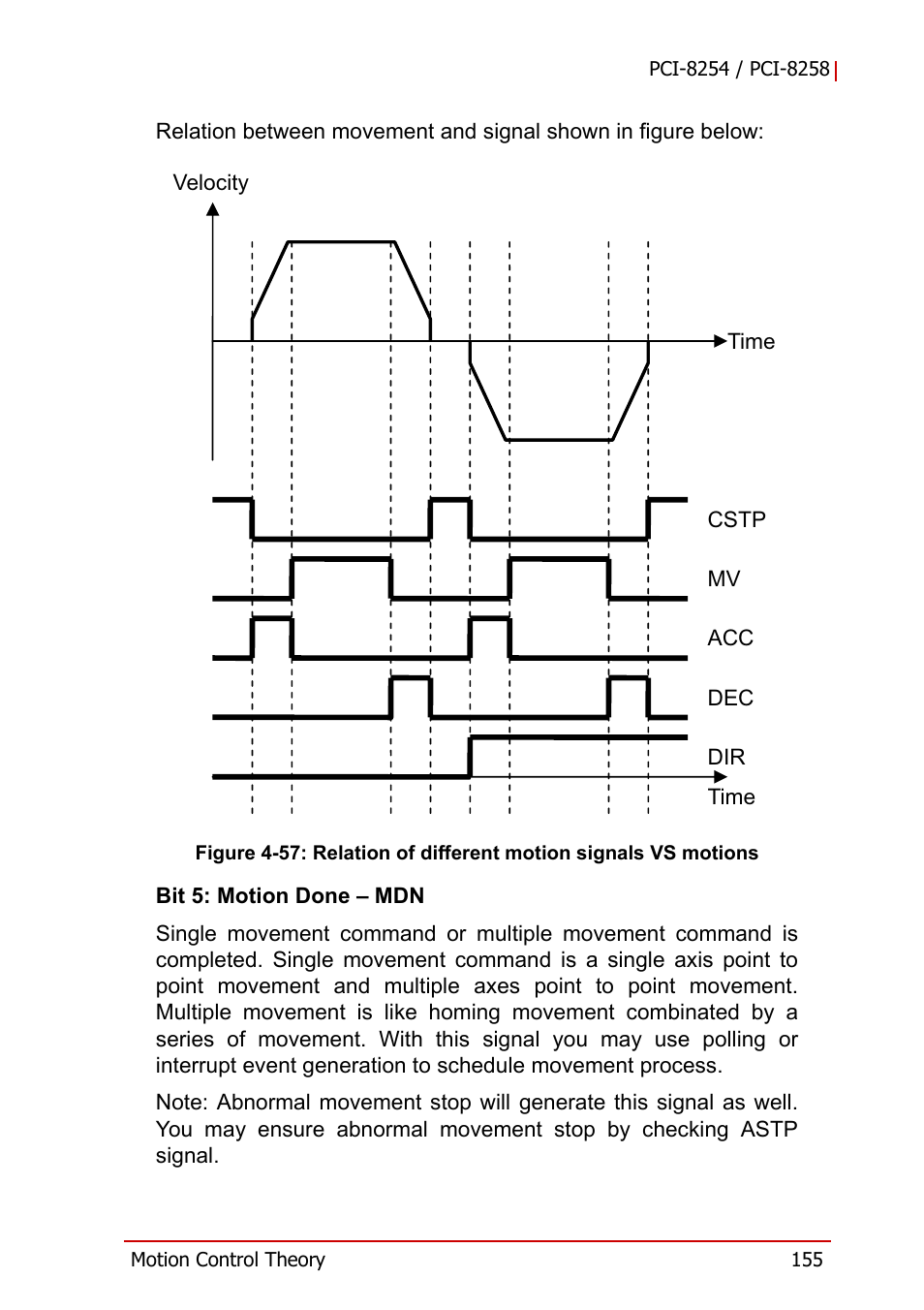 Figure 4-57, Relation of different motion signals vs motions | ADLINK PCI-8258 User Manual | Page 169 / 226