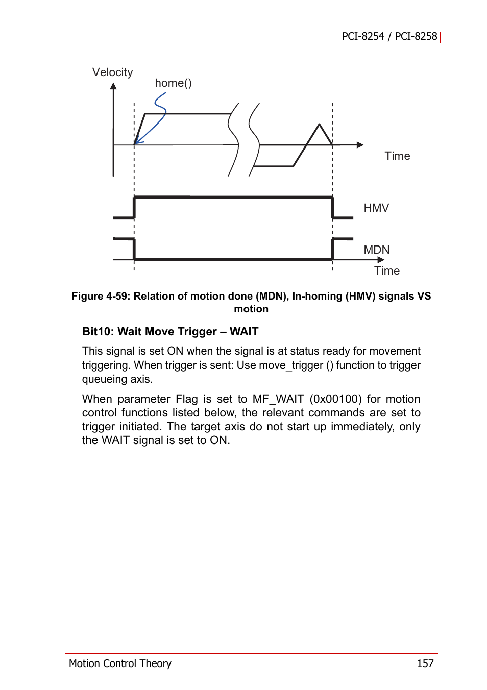 Figure 4-59 | ADLINK PCI-8258 User Manual | Page 171 / 226