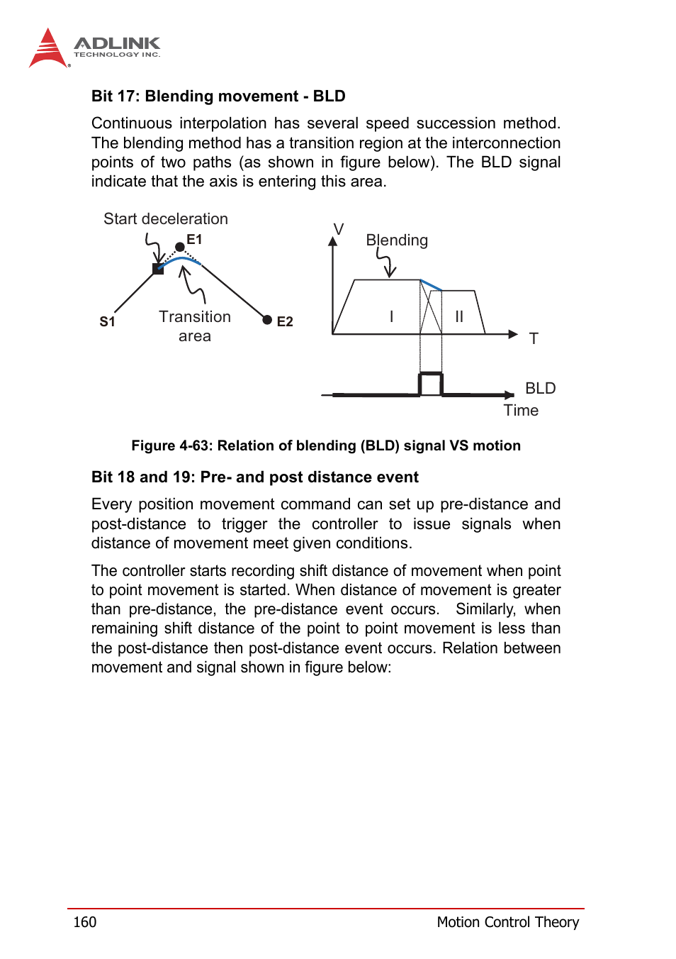 Figure 4-63, Relation of blending (bld) signal vs motion | ADLINK PCI-8258 User Manual | Page 174 / 226