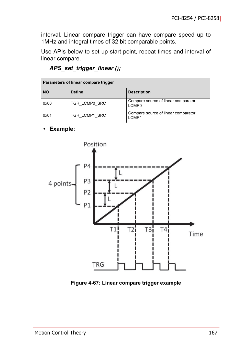 Figure 4-67, Linear compare trigger example | ADLINK PCI-8258 User Manual | Page 181 / 226