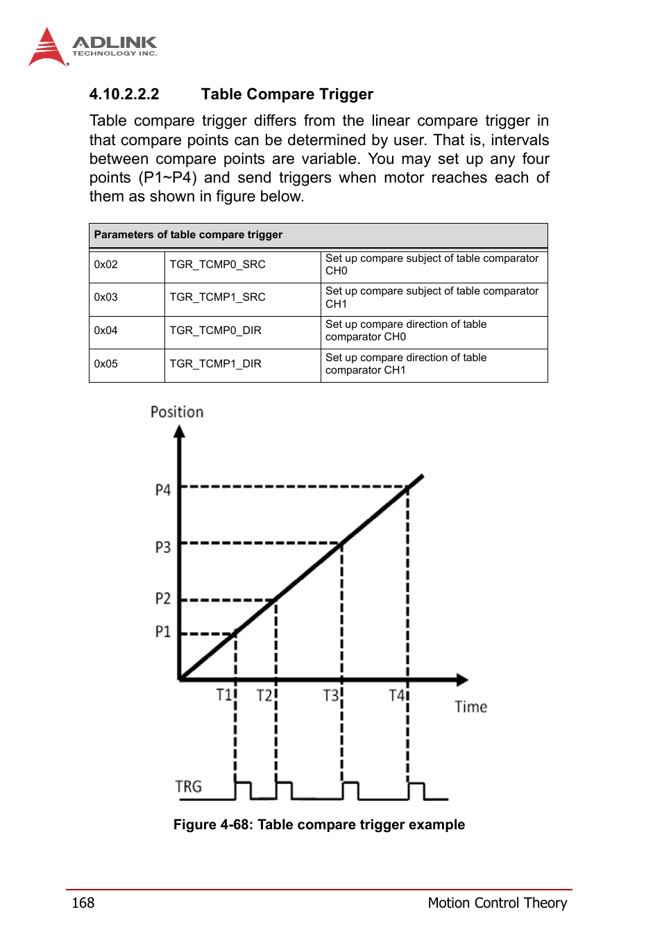 Figure 4-68, Table compare trigger example | ADLINK PCI-8258 User Manual | Page 182 / 226