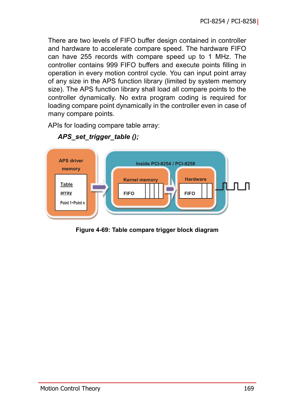 Figure 4-69, Table compare trigger block diagram | ADLINK PCI-8258 User Manual | Page 183 / 226