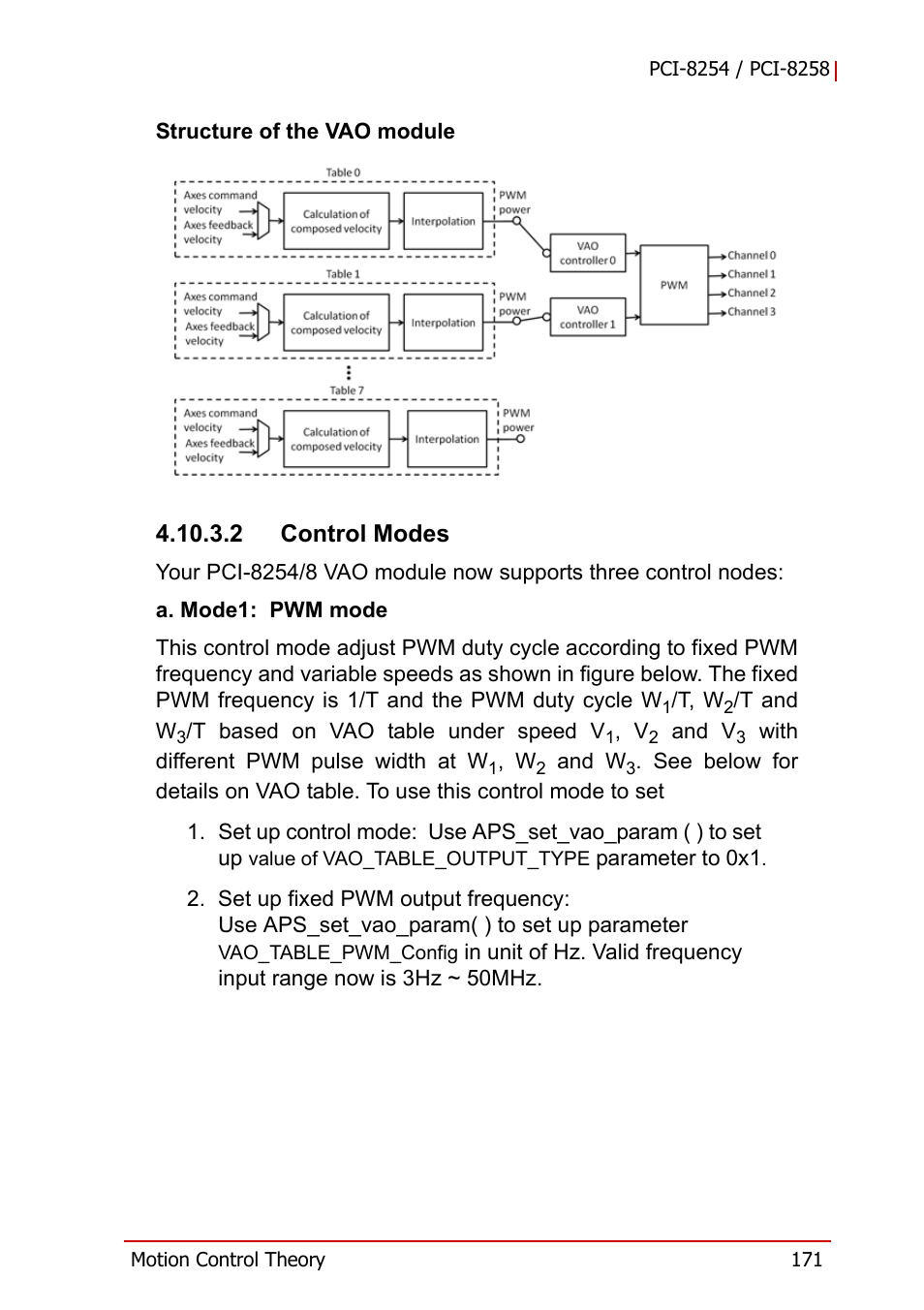 ADLINK PCI-8258 User Manual | Page 185 / 226