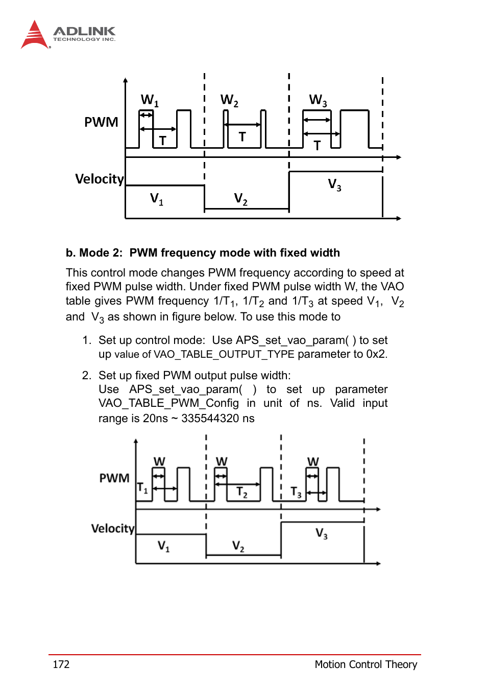 ADLINK PCI-8258 User Manual | Page 186 / 226
