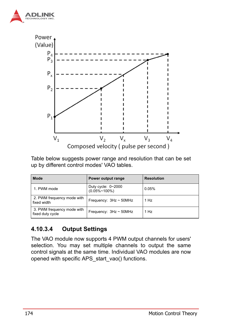 4 output settings | ADLINK PCI-8258 User Manual | Page 188 / 226