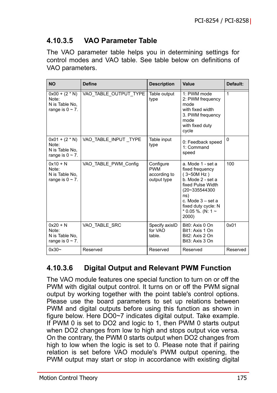 5 vao parameter table, 6 digital output and relevant pwm function | ADLINK PCI-8258 User Manual | Page 189 / 226