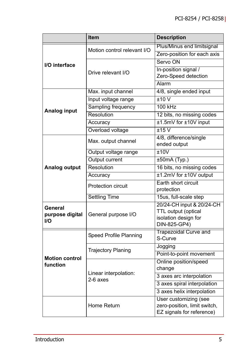 ADLINK PCI-8258 User Manual | Page 19 / 226