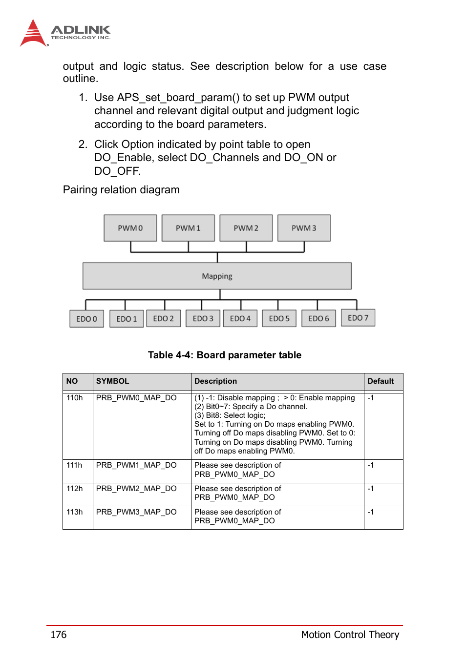 Table 4-4, Board parameter table | ADLINK PCI-8258 User Manual | Page 190 / 226