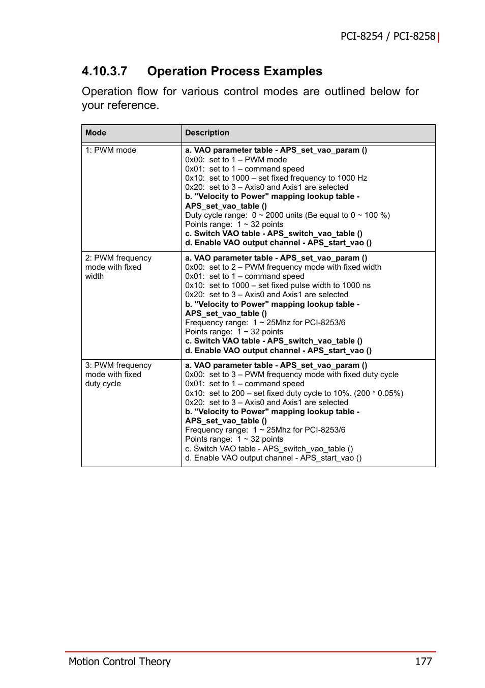 7 operation process examples | ADLINK PCI-8258 User Manual | Page 191 / 226