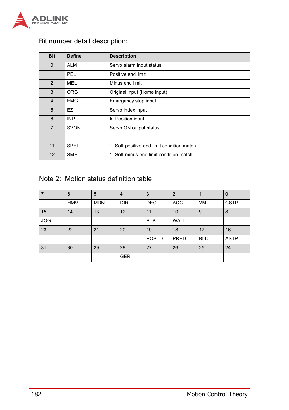 182 motion control theory | ADLINK PCI-8258 User Manual | Page 196 / 226