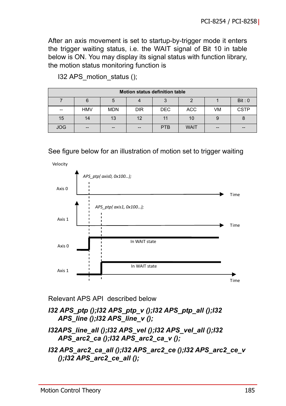 ADLINK PCI-8258 User Manual | Page 199 / 226