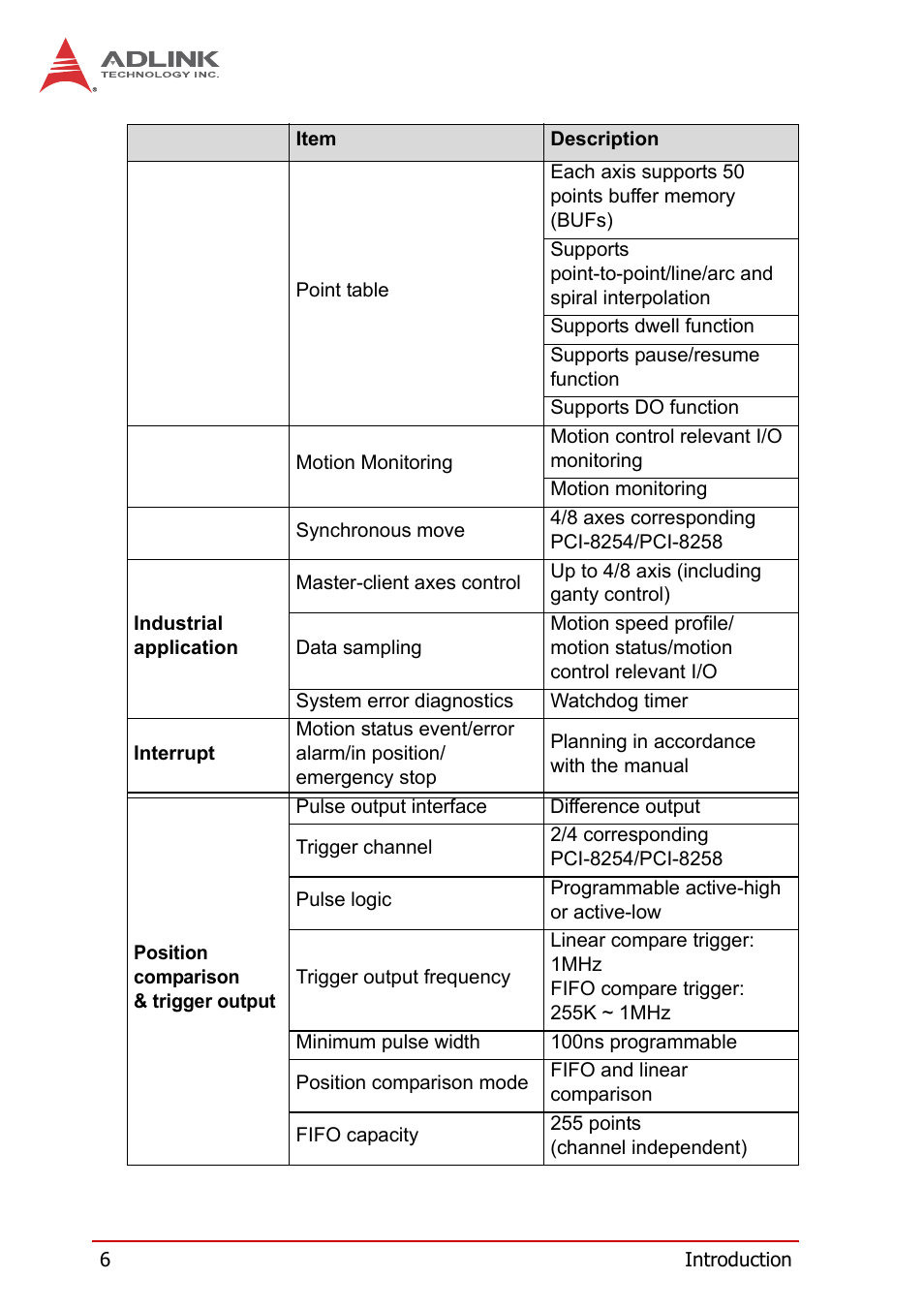 ADLINK PCI-8258 User Manual | Page 20 / 226