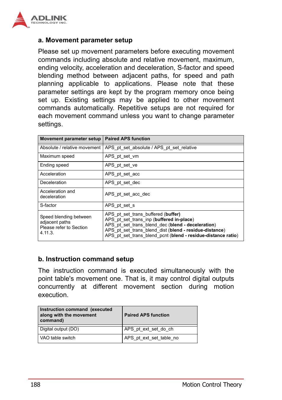 188 motion control theory | ADLINK PCI-8258 User Manual | Page 202 / 226