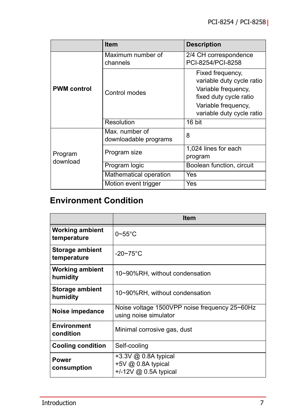 Environment condition | ADLINK PCI-8258 User Manual | Page 21 / 226