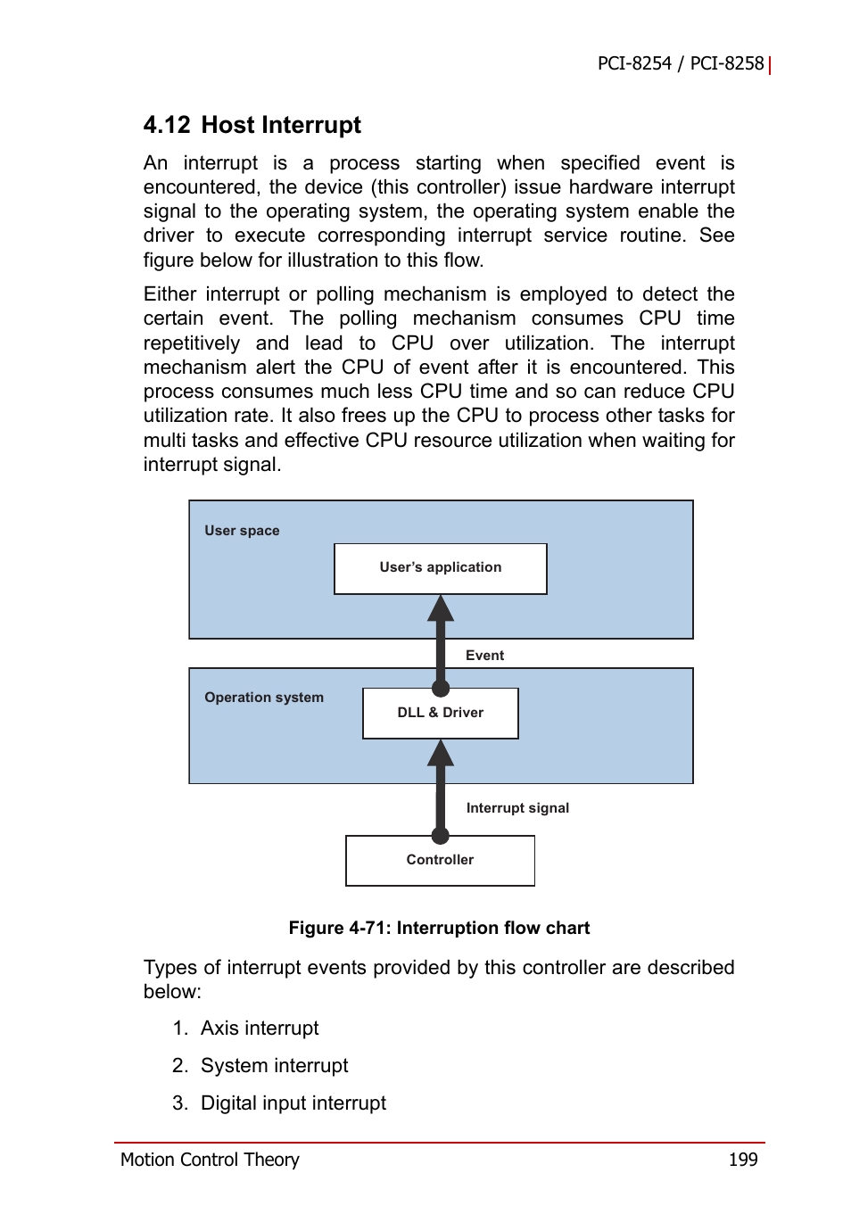 12 host interrupt, Figure 4-71, Interruption flow chart | ADLINK PCI-8258 User Manual | Page 213 / 226