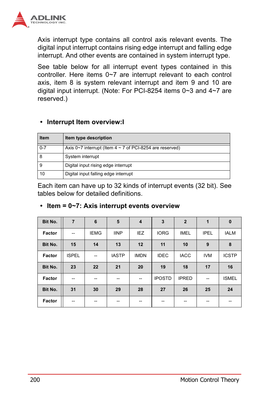 200 motion control theory | ADLINK PCI-8258 User Manual | Page 214 / 226