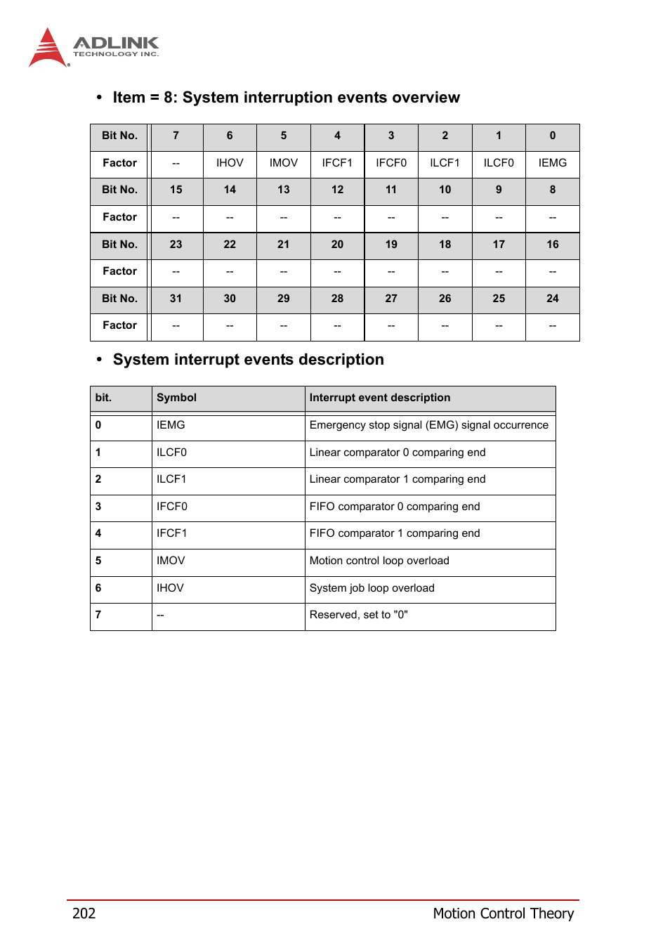 202 motion control theory | ADLINK PCI-8258 User Manual | Page 216 / 226