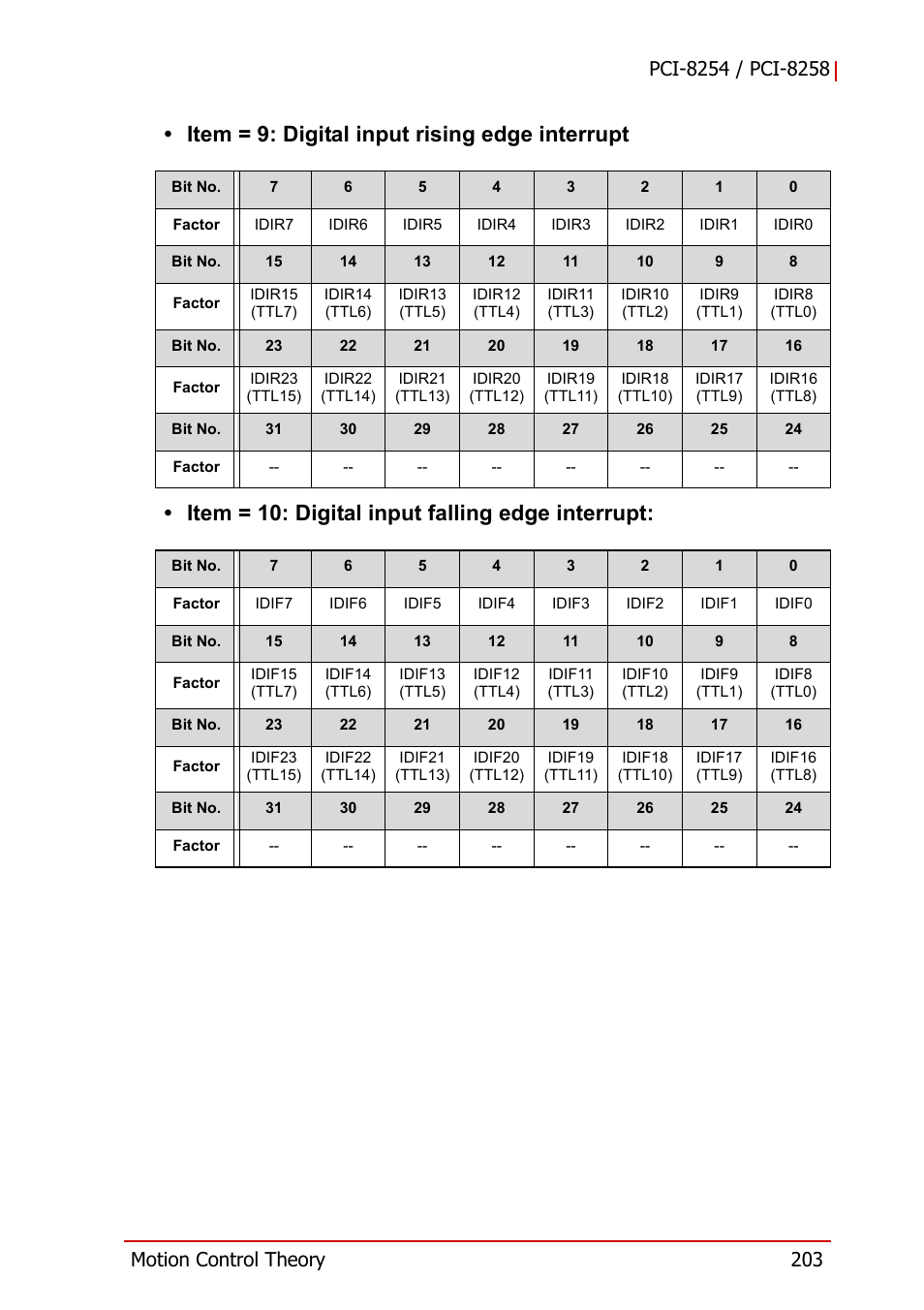 ADLINK PCI-8258 User Manual | Page 217 / 226