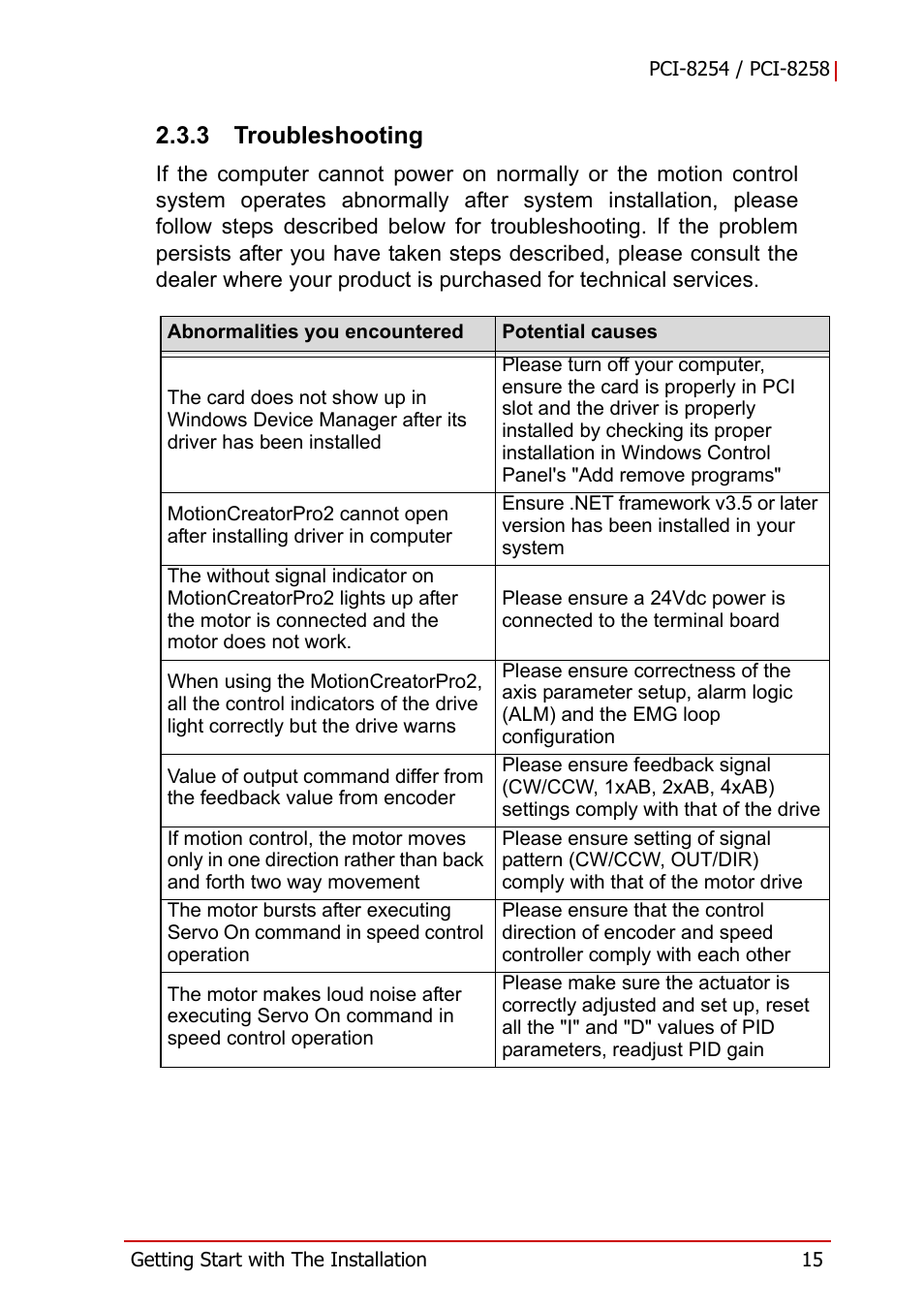 3 troubleshooting, Troubleshooting | ADLINK PCI-8258 User Manual | Page 29 / 226