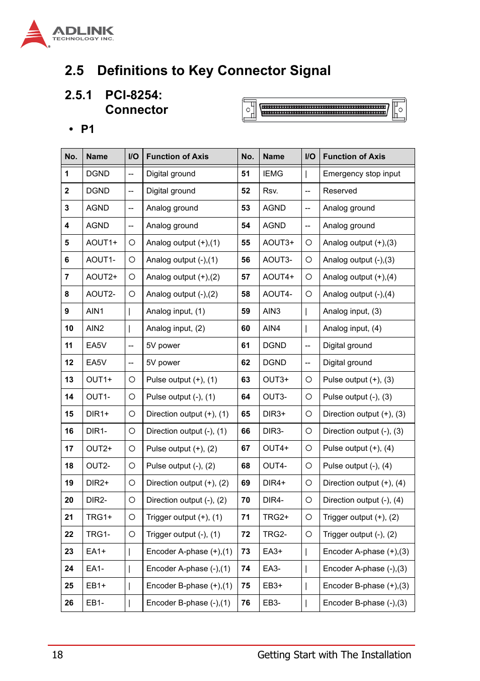 5 definitions to key connector signal, 1 pci-8254: connector, Definitions to key connector signal | Pci-8254: connector, 18 getting start with the installation | ADLINK PCI-8258 User Manual | Page 32 / 226