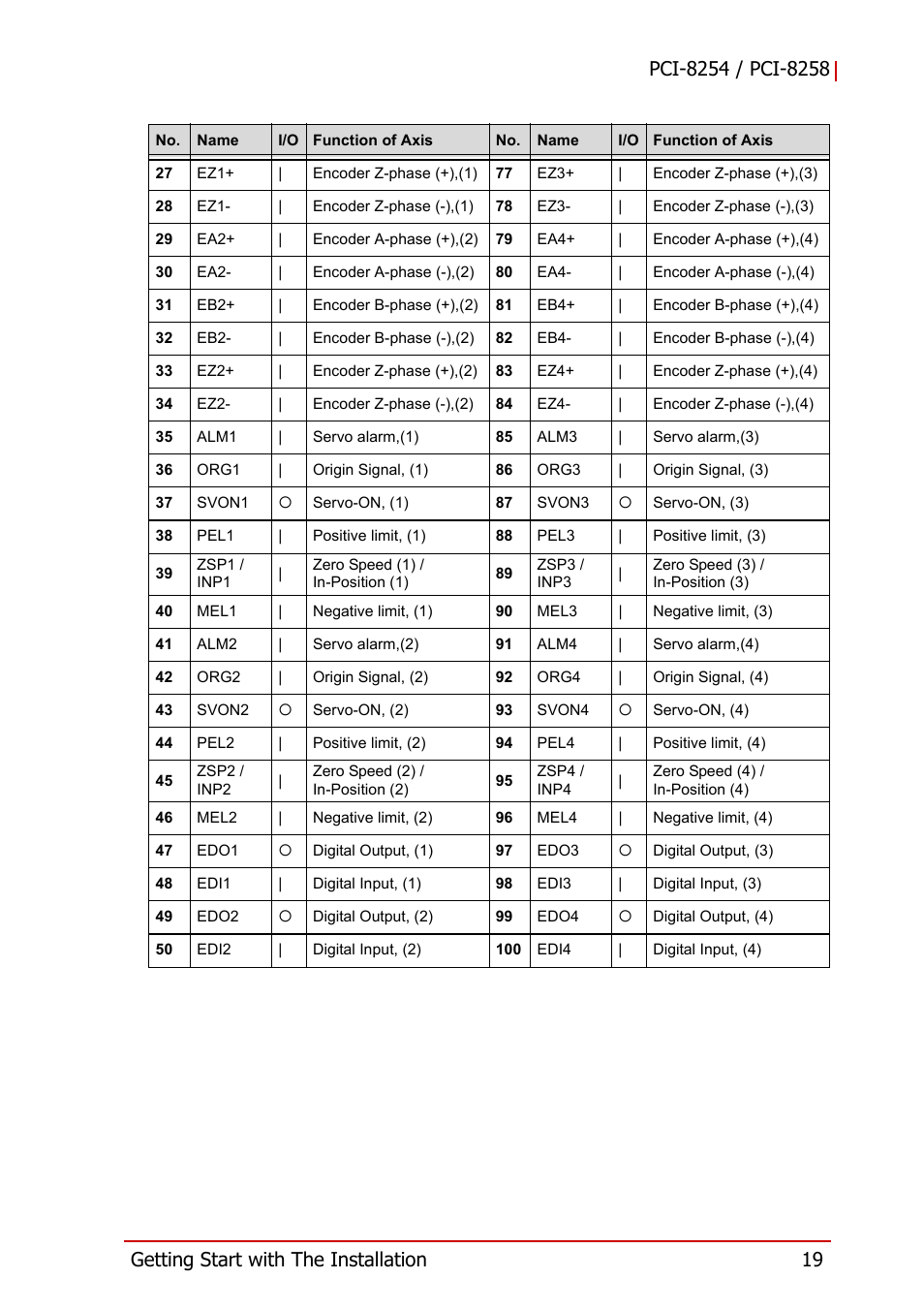 ADLINK PCI-8258 User Manual | Page 33 / 226